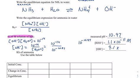 kb of ammonia|Calculation of pH of Ammonia (NH3) 